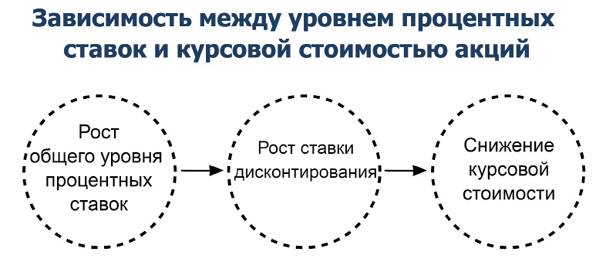 Заметки в инвестировании. Книга об инвестициях и управлении капиталом. 2-е издание