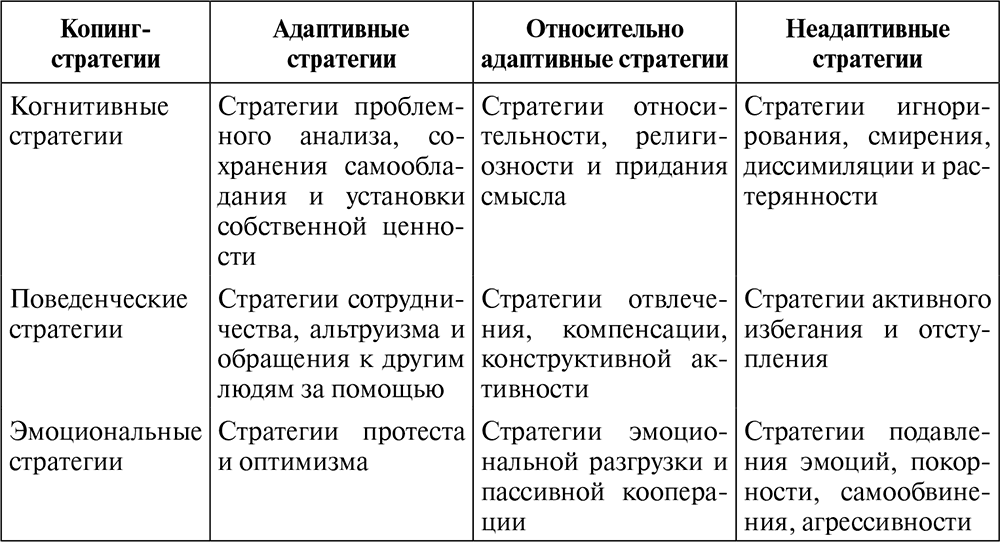 Психология коммуникаций