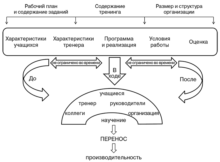 Психология коммуникаций