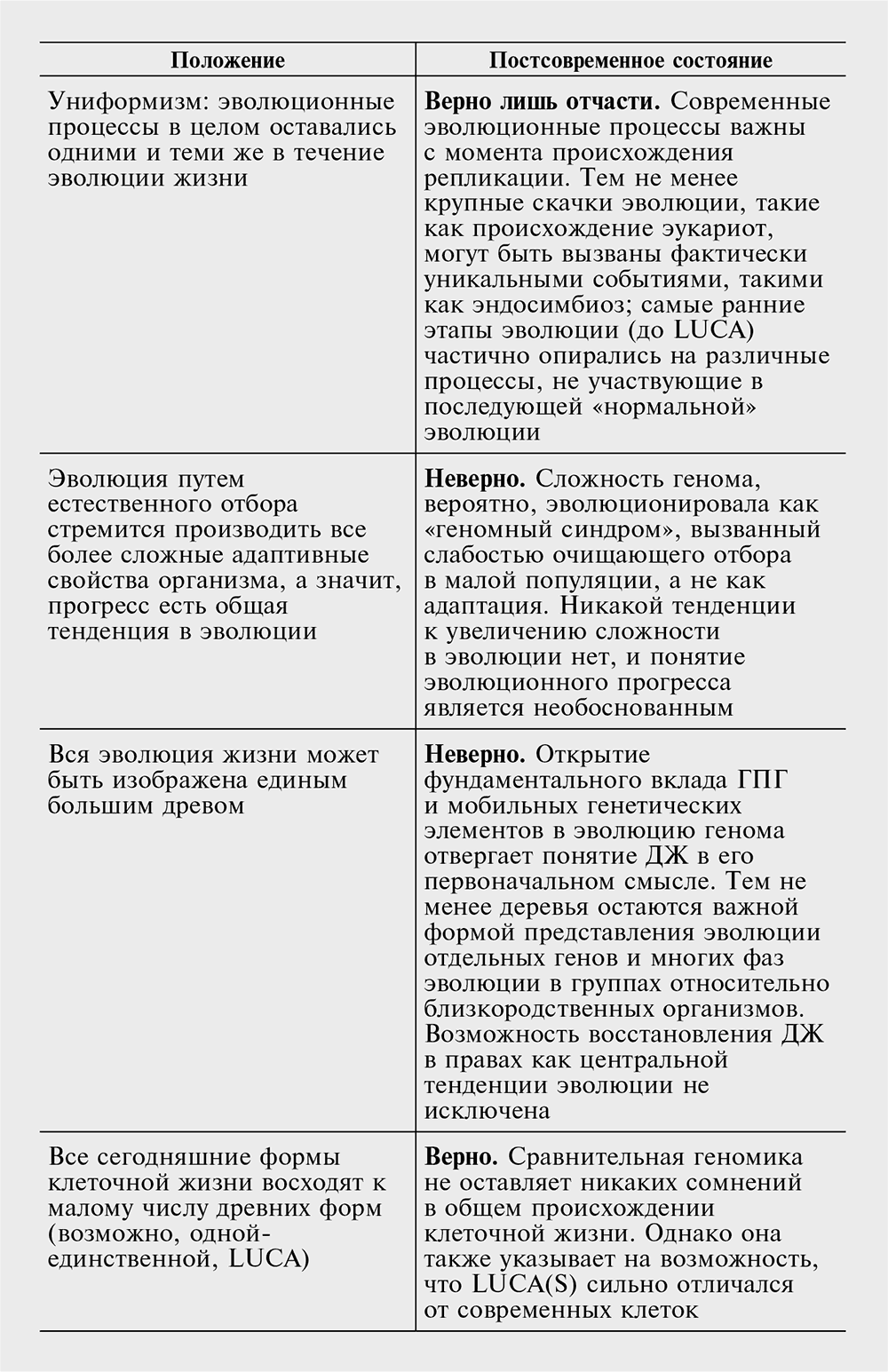 ÐÐ¾Ð³Ð¸ÐºÐ° ÑÐ»ÑÑÐ°Ñ. Ð Ð¿ÑÐ¸ÑÐ¾Ð´Ðµ Ð¸ Ð¿ÑÐ¾Ð¸ÑÑÐ¾Ð¶Ð´ÐµÐ½Ð¸Ð¸ Ð±Ð¸Ð¾Ð»Ð¾Ð³Ð¸ÑÐµÑÐºÐ¾Ð¹ ÑÐ²Ð¾Ð»ÑÑÐ¸Ð¸