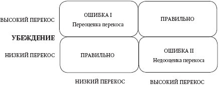 Левое полушарие – правильные решения. Мыслить и действовать: как интуиция поддерживает логику