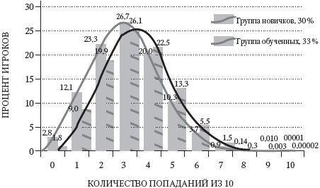 Левое полушарие – правильные решения. Мыслить и действовать: как интуиция поддерживает логику