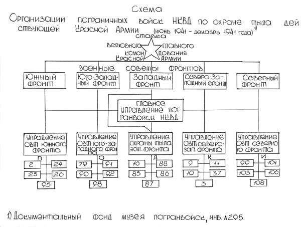 Пограничники в 1941 году. Они не сдавались в плен