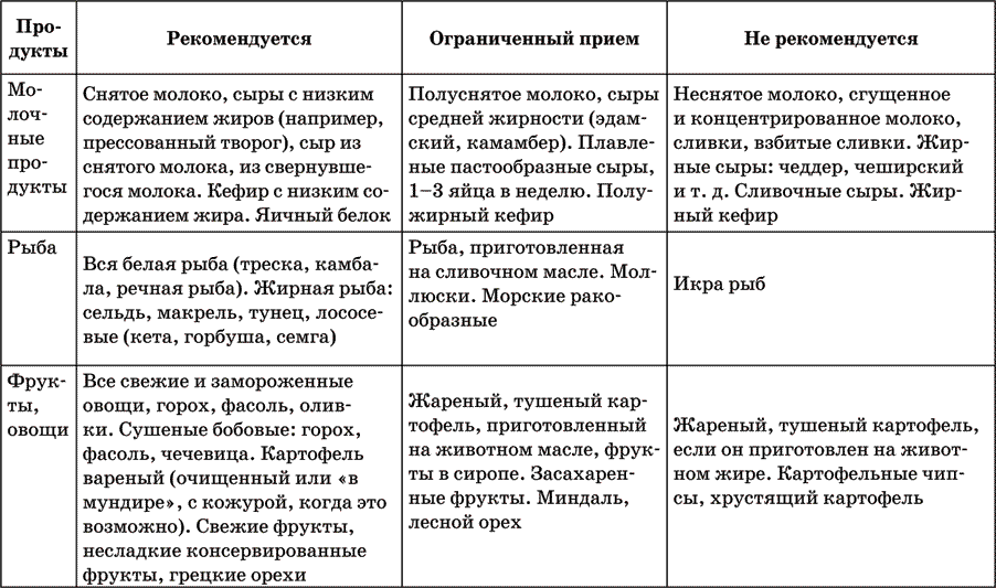 Инсульт. Жизнь до и после