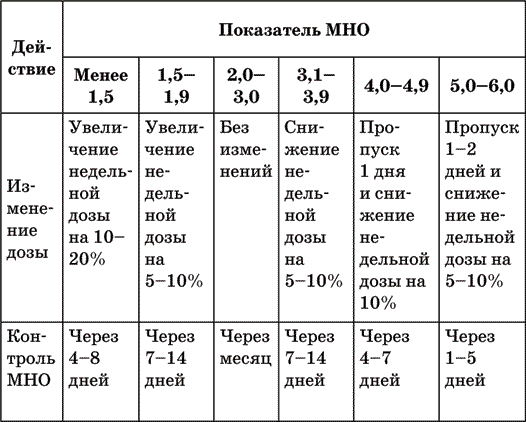 Инсульт. Жизнь до и после