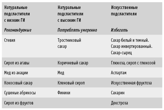 Мои рецепты от рака. Опыт врача, победившего онкологию