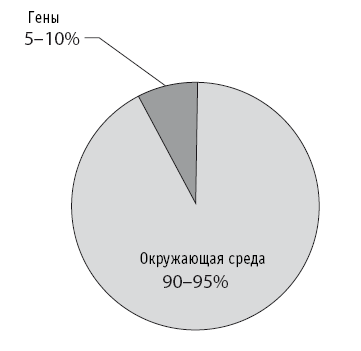 Мои рецепты от рака. Опыт врача, победившего онкологию