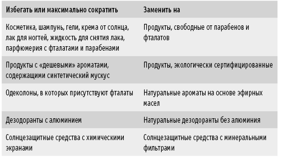 Мои рецепты от рака. Опыт врача, победившего онкологию