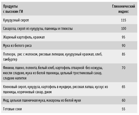 Мои рецепты от рака. Опыт врача, победившего онкологию