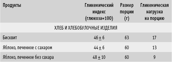 Мои рецепты от рака. Опыт врача, победившего онкологию