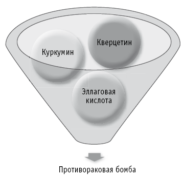 Мои рецепты от рака. Опыт врача, победившего онкологию