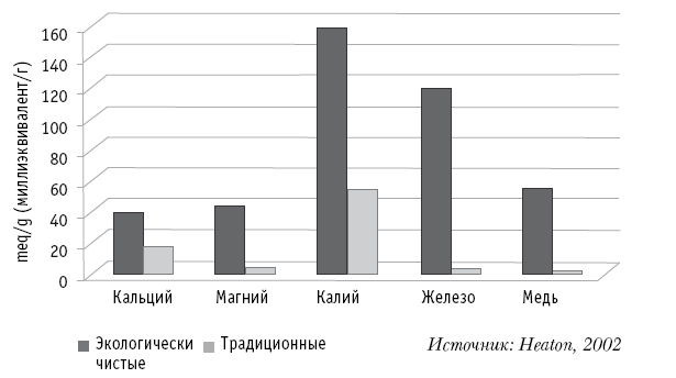 Мои рецепты от рака. Опыт врача, победившего онкологию