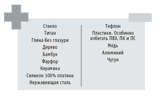 Мои рецепты от рака. Опыт врача, победившего онкологию