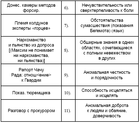 Стругацкие. Материалы к исследованию: письма, рабочие дневники, 1967-1971