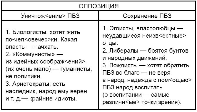 Стругацкие. Материалы к исследованию: письма, рабочие дневники, 1967-1971