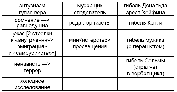 Стругацкие. Материалы к исследованию: письма, рабочие дневники, 1967-1971