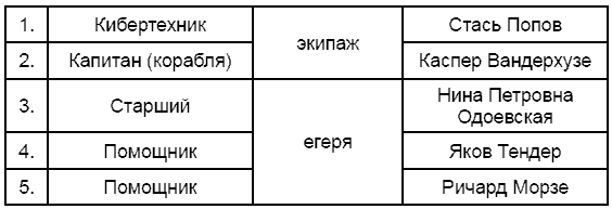 Стругацкие. Материалы к исследованию: письма, рабочие дневники, 1967-1971