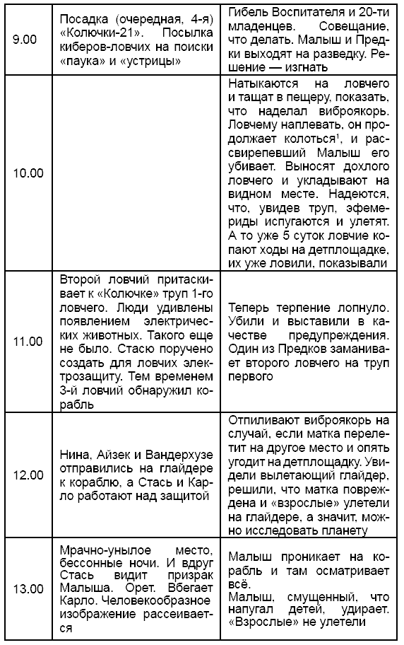 Стругацкие. Материалы к исследованию: письма, рабочие дневники, 1967-1971