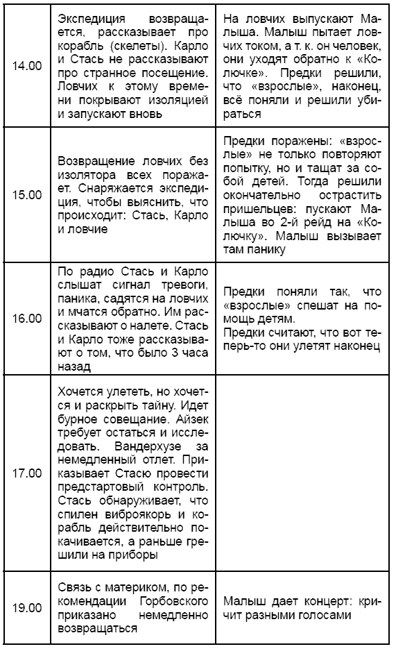 Стругацкие. Материалы к исследованию: письма, рабочие дневники, 1967-1971
