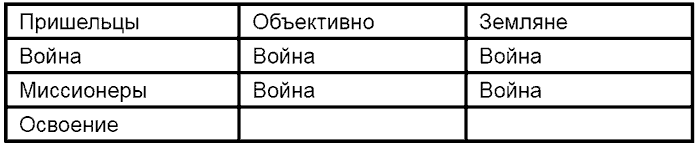 Стругацкие. Материалы к исследованию: письма, рабочие дневники, 1967-1971