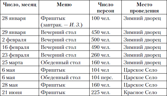 Взрослый мир императорских резиденций. Вторая четверть XIX – начало XX века