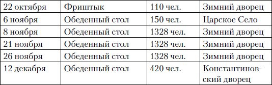 Взрослый мир императорских резиденций. Вторая четверть XIX – начало XX века