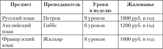 Взрослый мир императорских резиденций. Вторая четверть XIX – начало XX века