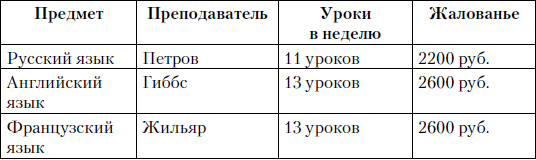 Взрослый мир императорских резиденций. Вторая четверть XIX – начало XX века