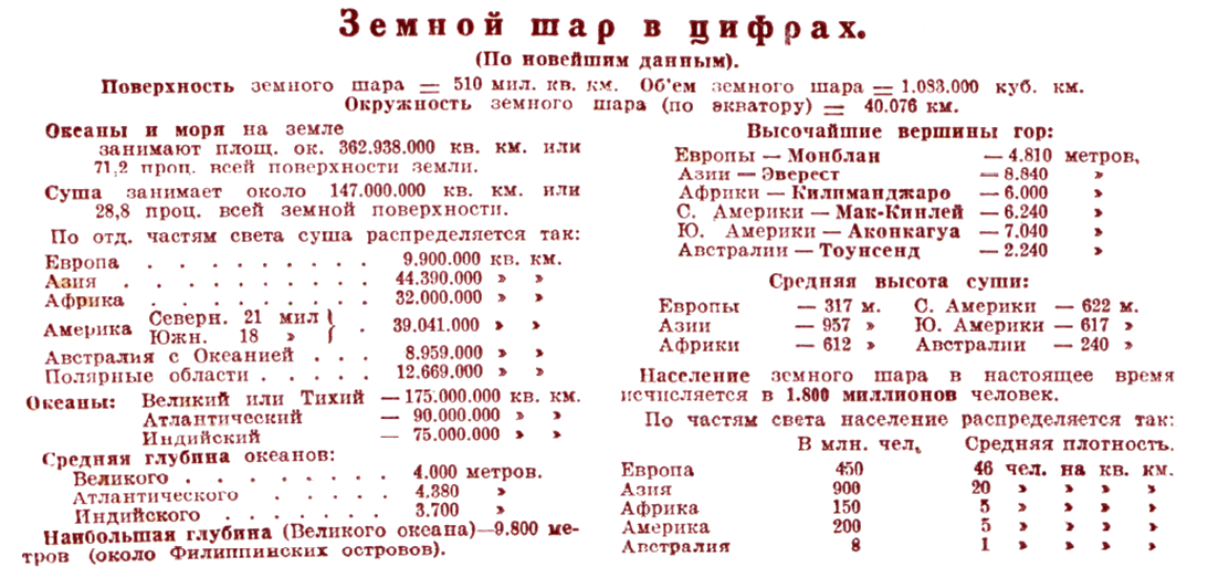 Всемирный следопыт, 1927 № 01