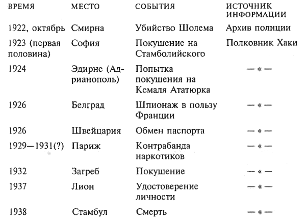 Маска Димитриоса (перевод Дубровин Юрий)