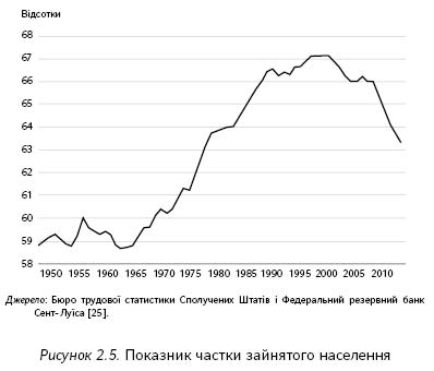 Пришестя роботів: техніка і загроза майбутнього безробіття