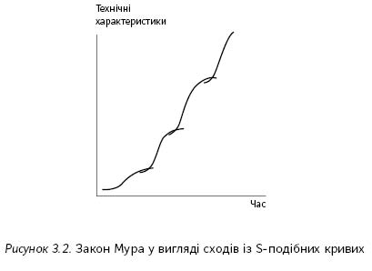 Пришестя роботів: техніка і загроза майбутнього безробіття