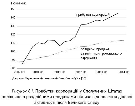 Пришестя роботів: техніка і загроза майбутнього безробіття