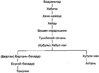 Мифы цивилизации