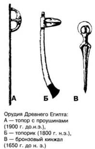 Мифы цивилизации