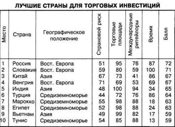 Мифы цивилизации