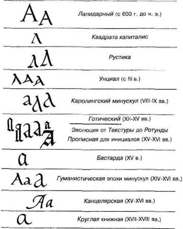 Мифы цивилизации