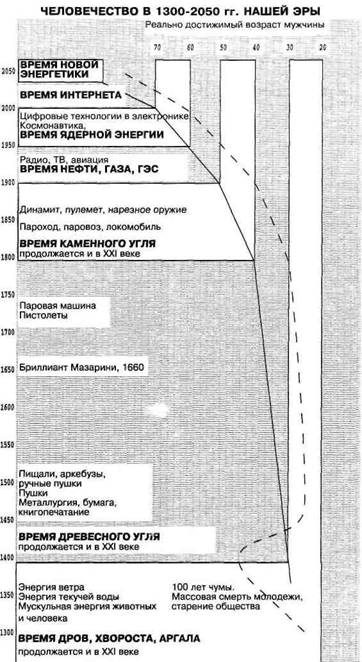 Мифы цивилизации