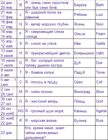 Белая богиня