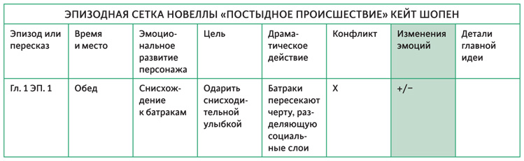 Создавая бестселлер