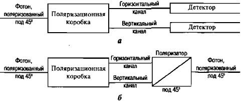 Самосознающая вселенная. Как сознание создает материальный мир