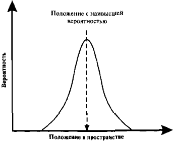 Самосознающая вселенная. Как сознание создает материальный мир