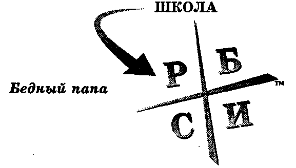 Руководство богатого папы по инвестированию 123