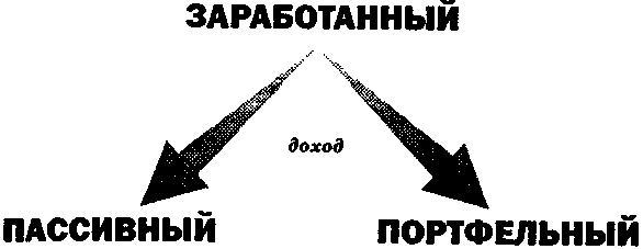 Руководство богатого папы по инвестированию 123