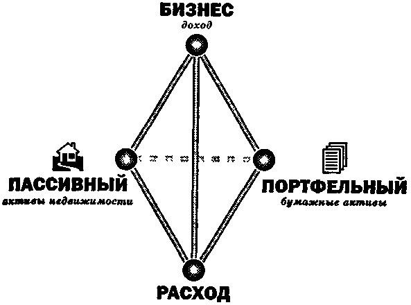 Руководство богатого папы по инвестированию 123