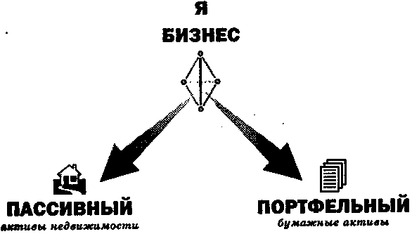 Руководство богатого папы по инвестированию 123