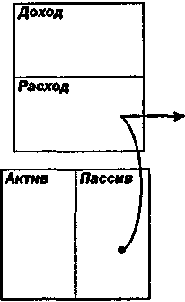 Руководство богатого папы по инвестированию 123