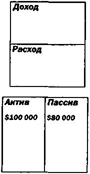 Руководство богатого папы по инвестированию 123