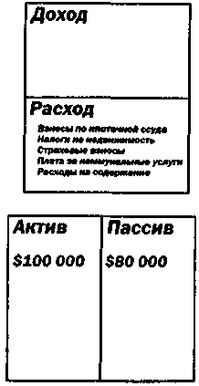 Руководство богатого папы по инвестированию 123