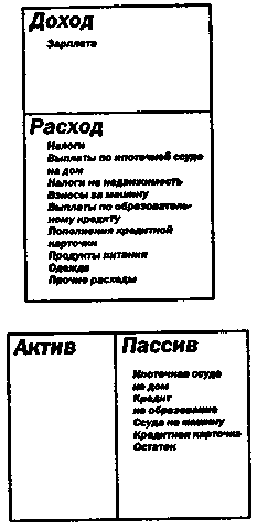 Руководство богатого папы по инвестированию 123